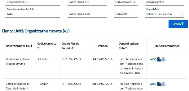 Codice univoco PA