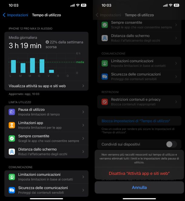 Tempo di utilizzo iPhone