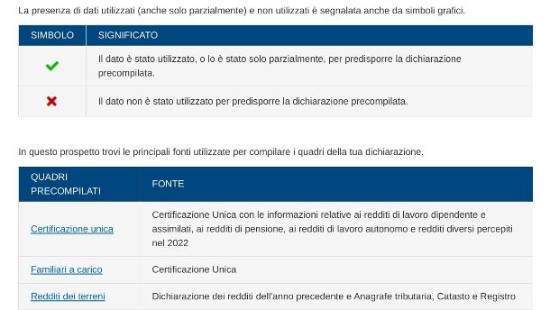 Come modificare dati non utilizzati nel 730 precompilato