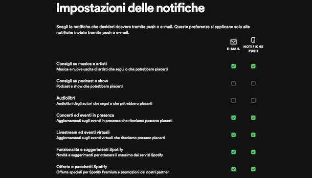 Notifiche Spotify