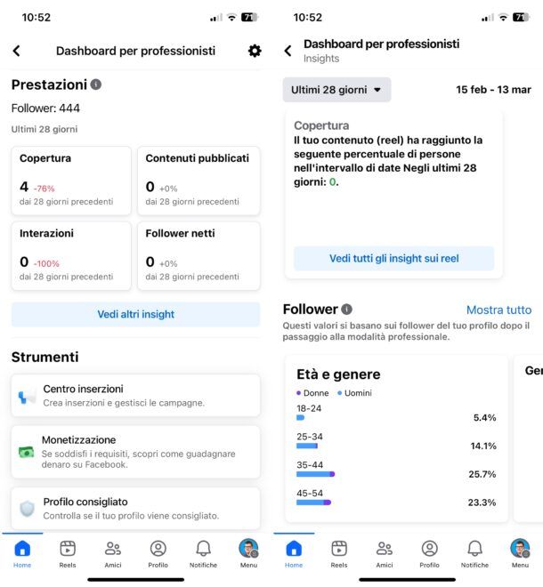 Statistiche profilo Facebook