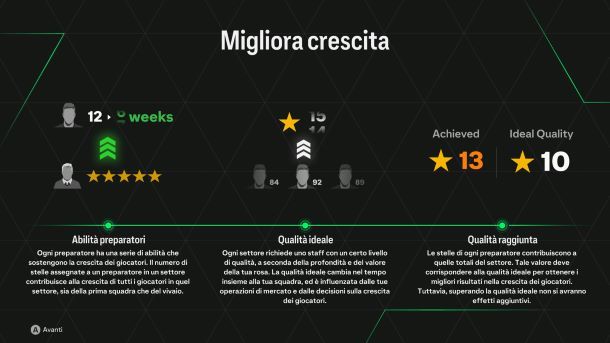 Migliori giovani FC 24 menu