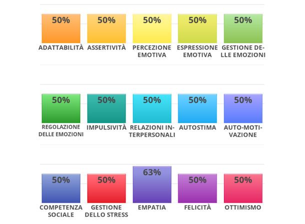 IDRlabs test