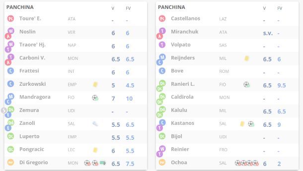 Fantacalcio Mantra come funziona sostituzioni