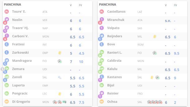 Fantacalcio Mantra come funziona sostituzioni