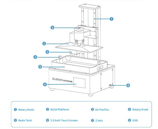 Come funzionano stampanti 3D SLA — Componenti