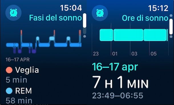 Monitoraggio sonno su Apple Watch