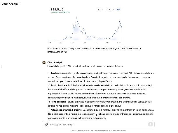 Chart Analyst Chat GBT