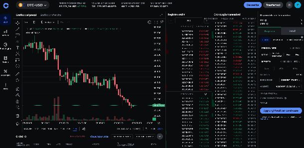 Come fare trading con crypto su coinbase