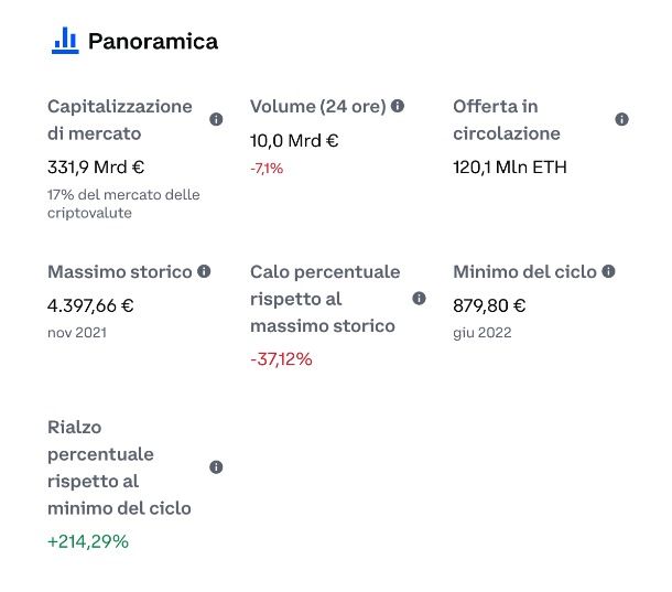 Come scegliere i migliori altcoin