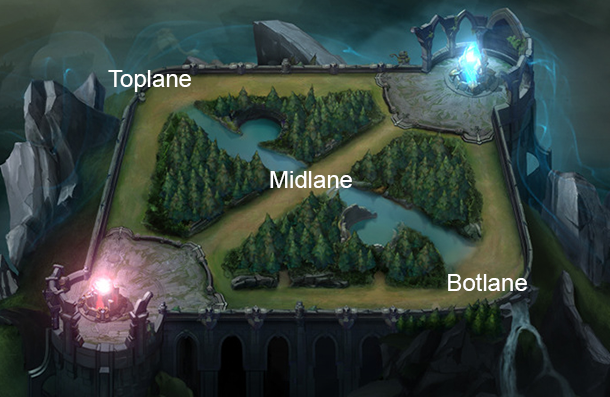 corsia league of legends