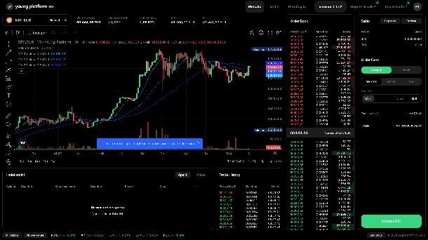 Trading su Young Platform