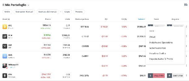 Posizioni aperte su eToro