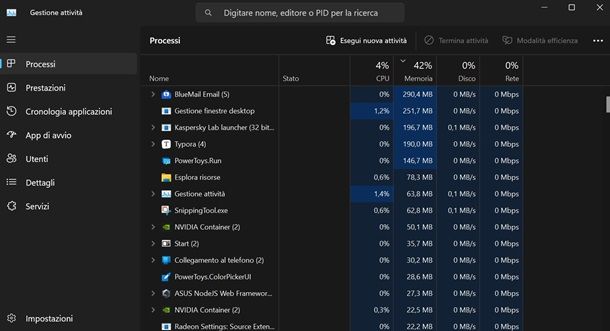 gestione attività windows 11