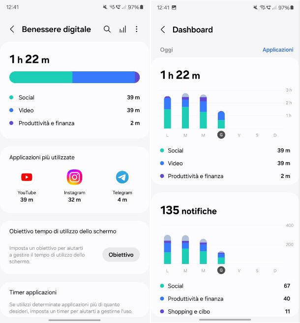 Come vedere il tempo di utilizzo su Samsung