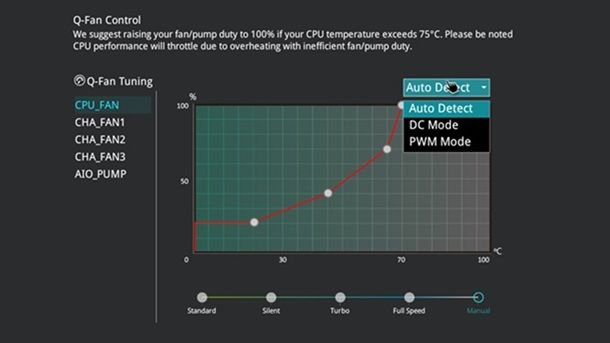 ASUS Q-Fan Control