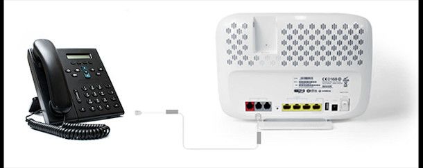Collegare il telefono al modem Vodafone