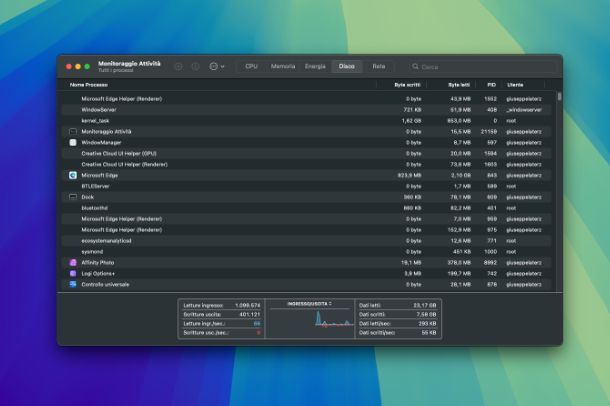 macOS