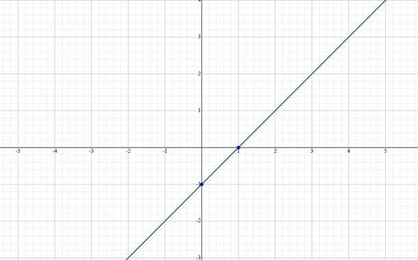 grafico