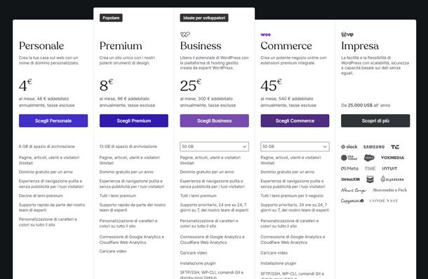 WordPress piani