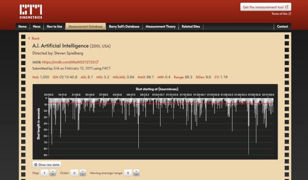 sezione Database sito Cinemetrics
