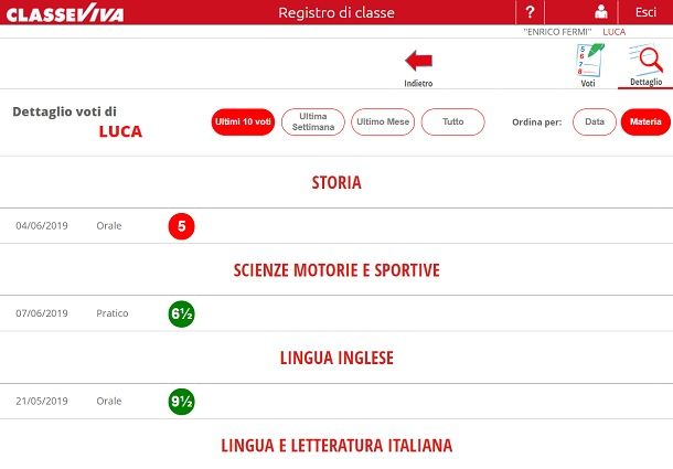 Nascondere voti ClasseViva