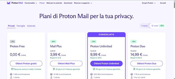 proton