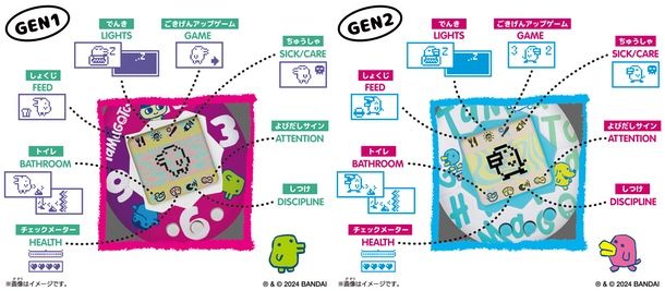 come funzione un Tamagotchi