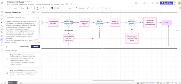 interfaccia Lucidchart