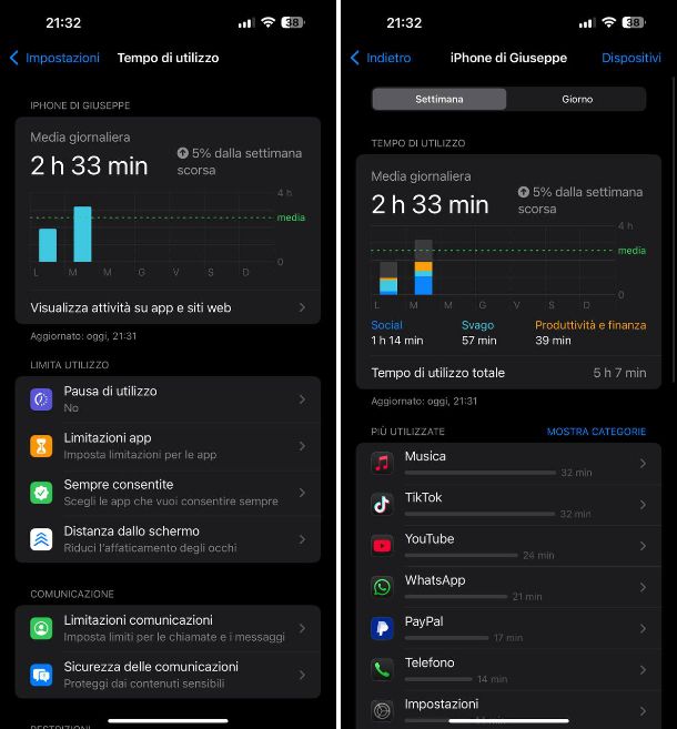 Come usare meno l'iPhone