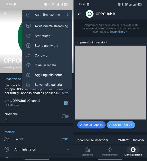 Monetizzazione Telegram