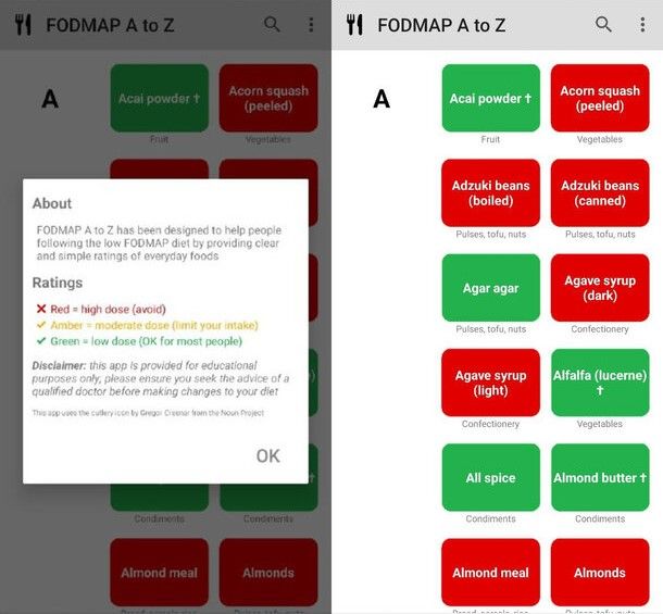 Low FODMAP A to Z