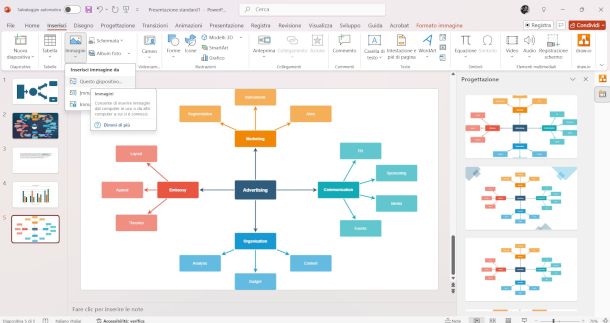 inserimento immagini su PowerPoint