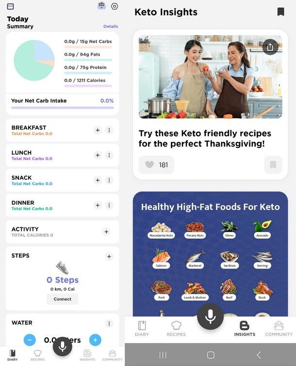 Keto Diet