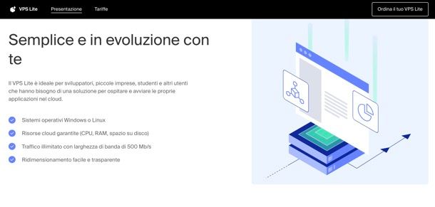 VPS Lite