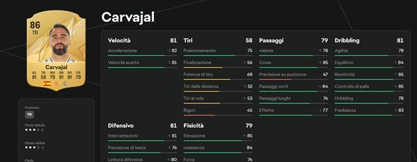 carvajal