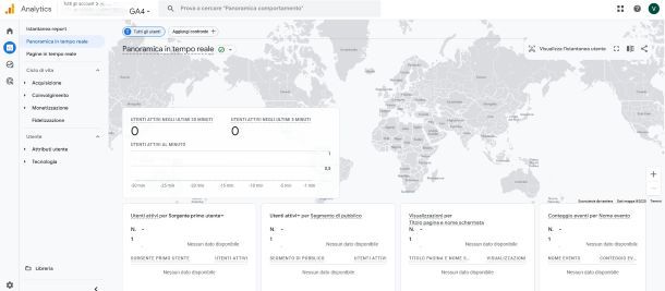 Google Analytics