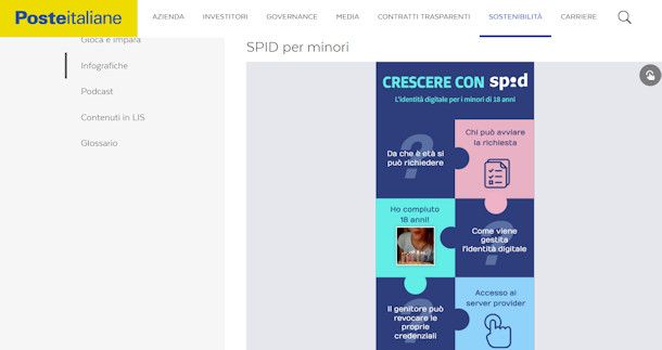 Come ottenere lo SPID per minorenni