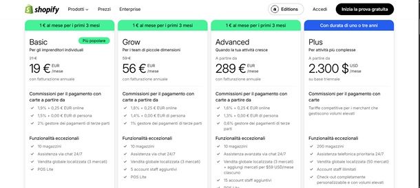 shopify