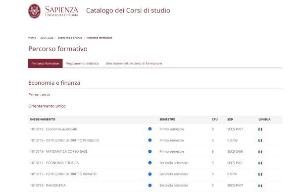 Codici SSD sito La Sapienza