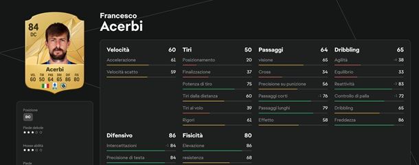 acerbi