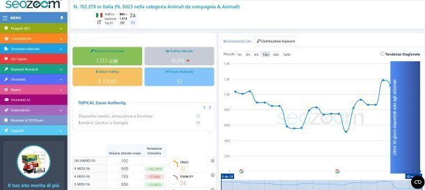 SEOZoom