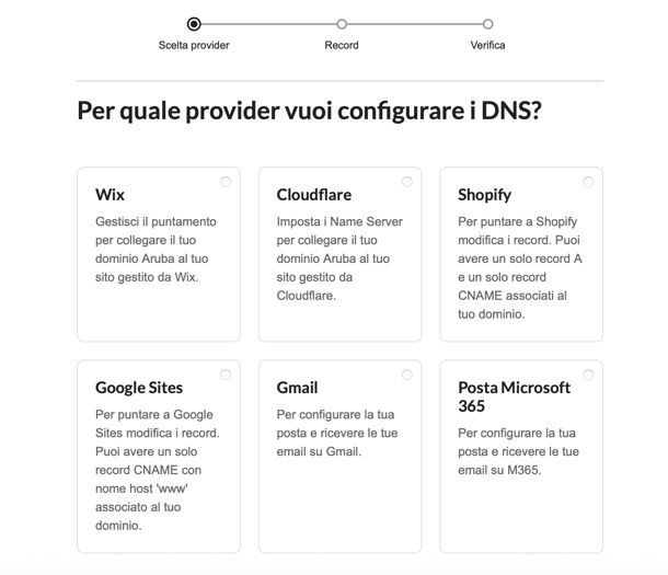 DNS