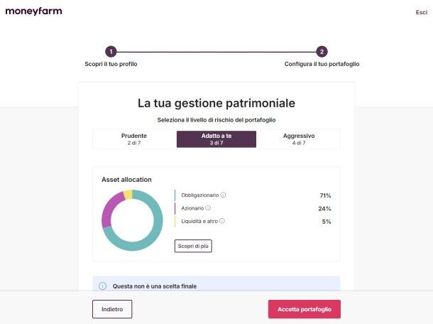Portafoglio Moneyfarm