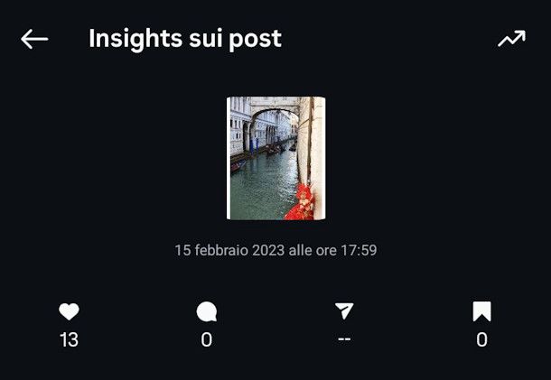 Come scoprire chi invia le tue foto su Instagram