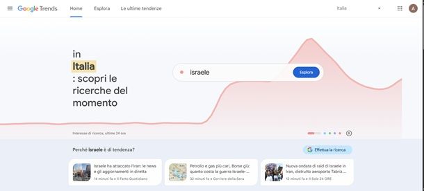 trends