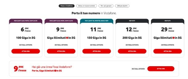 Vodafone