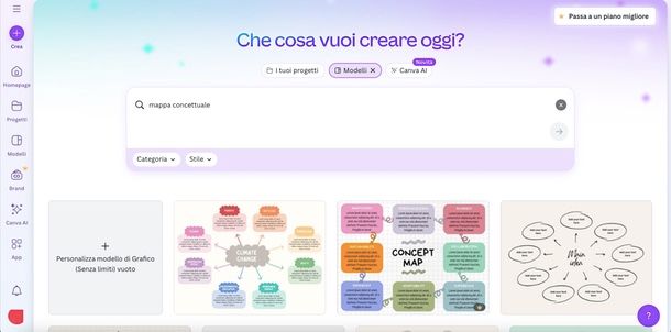 Template Canva mappe concettuali
