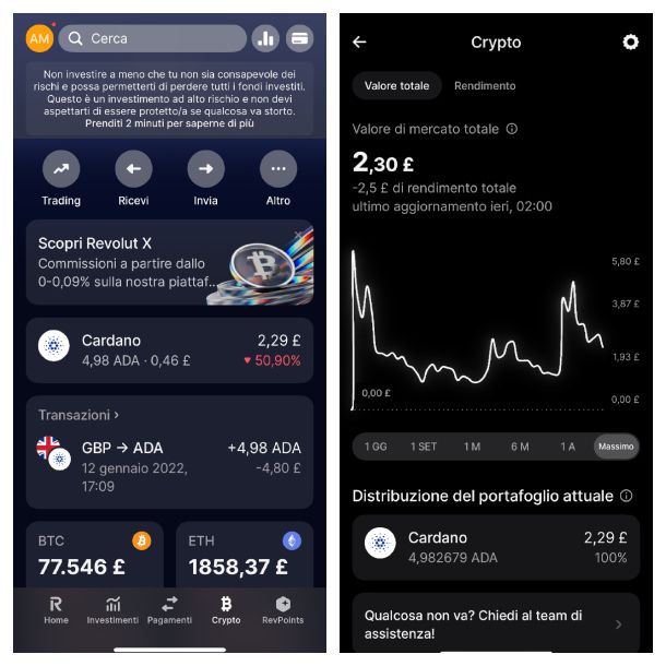 Migliori exchange crypto