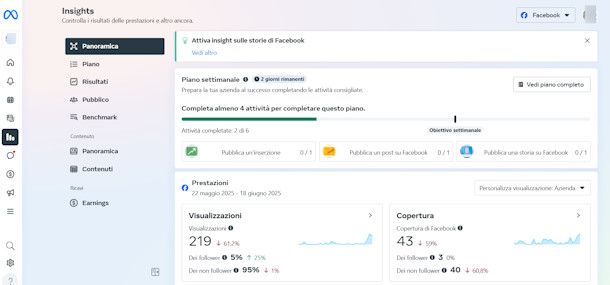 Insights Facebook